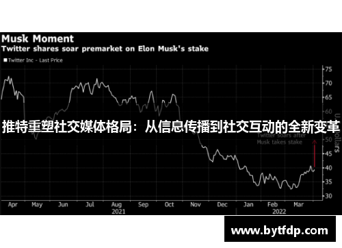 推特重塑社交媒体格局：从信息传播到社交互动的全新变革